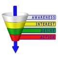 Concept: purchase funnel. 3D rendering.