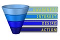 Concept: purchase funnel. 3D rendering.