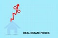 Concept of rising prices for real estate prices. Real estate prices. Growth chart. House Icon, and Red arrow with percent up.Blue Royalty Free Stock Photo