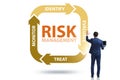 Concept of risk management in modern business Royalty Free Stock Photo