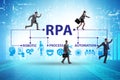 Concept of RPA - robotic process automation