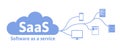 Concept of SaaS, software as a service. Cloud software on computers, mobile devices, codes, app server and database Royalty Free Stock Photo