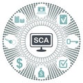 Concept of sca