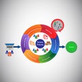 Concept of Scrum Development Life cycle & Agile Methodology, Each change go through different phases and Release