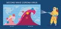 Concept of second wave coronavirus pandemic outbreak. people in protective clothing perform cleaning