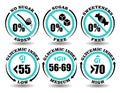 Concept sign set of round icons Sugar Free meal, Sweetener Free food, No Sugar Added product. Low, medium, high glycemic index Royalty Free Stock Photo