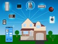 Concept of a smart house - control of home appliances from a mobile phone Royalty Free Stock Photo