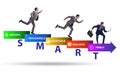 Concept of SMART objectives in performance management