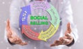 Concept of social selling