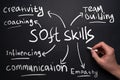 Concept of soft skills mind map in handwritten style. Royalty Free Stock Photo