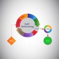 Concept of Software Development Life cycle and Agile Methodology