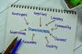 Concept of StakeHolders write on book isolated on Wooden Table