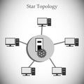 Concept of Star Topology.