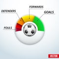 Concept statistics about the game of soccer