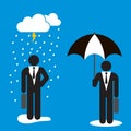 Concept of success and loser, represented by rain and umbrella.