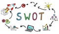 Concept of swot