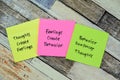Concept of Thoughts Create Feeling - Feelings Create Behavior - Behavior Reinforce Thoughts circle write on sticky notes isolated