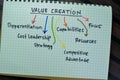 Concept of Value Creation write on book isolated on Wooden Table