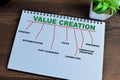 Concept of Value Creation write on book with keywords isolated on Wooden Table Royalty Free Stock Photo