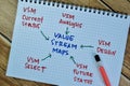 Concept of Value Stream Maps write on book with keywords isolated on Wooden Table