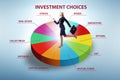 Concept of various financial investment options