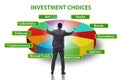 Concept of various financial investment options