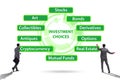 Concept of various financial investment options