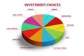 Concept of various financial investment options