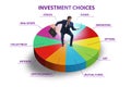 Concept of various financial investment options