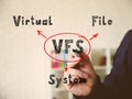 Concept about VFS Virtual File System . Male hand with marker write on an background