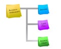 Conceptional drawing of financial statements