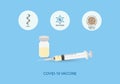 Concepts of different types of coronavirus vaccine