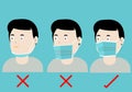 Concepts of how to wear protective mask correctly