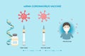 Concepts of mRNA vaccine for coronavirus protection