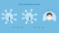 Concepts of mRNA vaccine for coronavirus protection