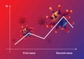 Concepts of second wave coronavirus pandemic outbreak