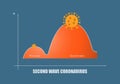Concepts of second wave coronavirus pandemic outbreak