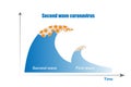 Concepts of second wave coronavirus pandemic outbreak.