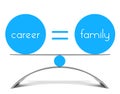 Conceptual balance of career and family