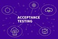 Conceptual business illustration with the words acceptance testing