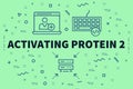 Conceptual business illustration with the words activating protein 2