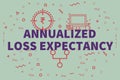 Conceptual business illustration with the words annualized loss Royalty Free Stock Photo