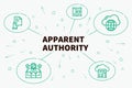 Conceptual business illustration with the words apparent authority