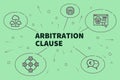 Conceptual business illustration with the words arbitration clause Royalty Free Stock Photo