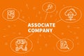 Conceptual business illustration with the words associate company