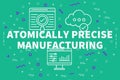 Conceptual business illustration with the words atomically precise manufacturing