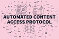 Conceptual business illustration with the words automated content access protocol