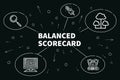 Conceptual business illustration with the words balanced scorecard