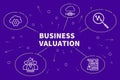 Conceptual business illustration with the words business valuation