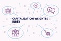 Conceptual business illustration with the words capitalization-weighted index